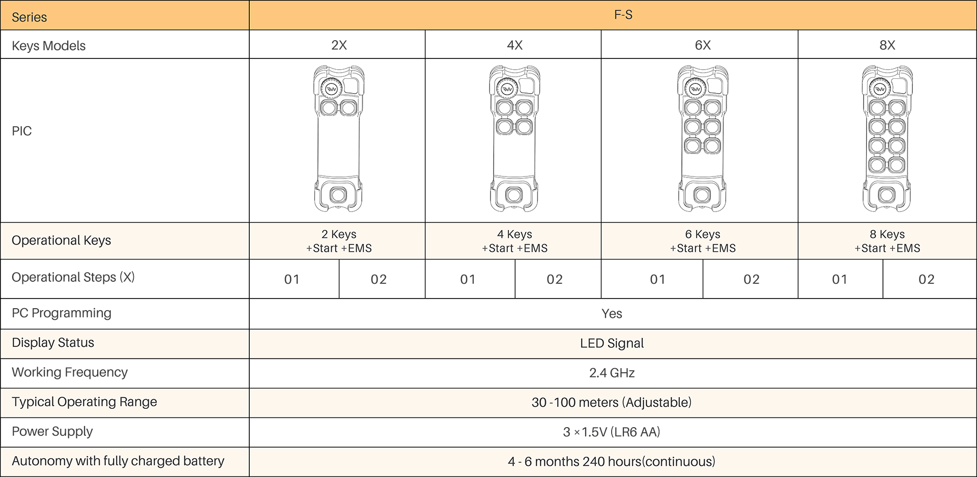 F-SERIES SPECIFICATION TABLE1