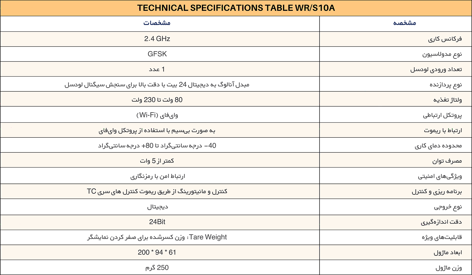 TC-WEIGHT series specification table