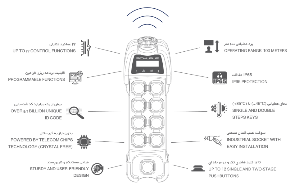 TE-SERIES FEATURES TE-SERIES FEATURES