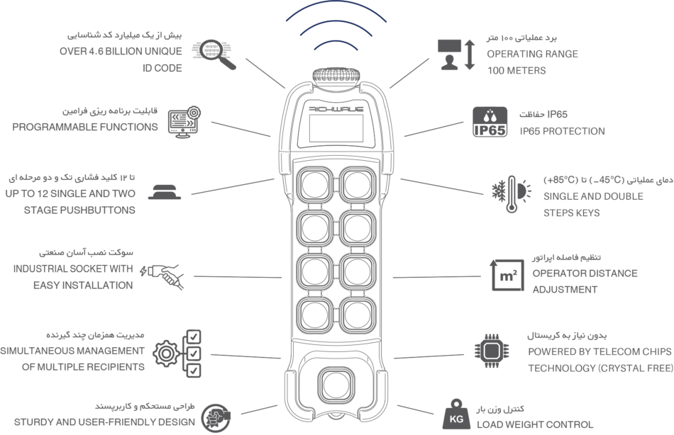The TC-Series, With Its Wide Range Of State-Of-The-Art Technologies, Has Improved And Enhanced The Productivity And Performance Of Commands, Saved Costs, And Extended The Life Of Machinery. The TC-Series, With Its Wide Range Of State-Of-The-Art Technologies, Has Improved And Enhanced The Productivity And Performance Of Commands, Saved Costs, And Extended The Life Of Machinery.