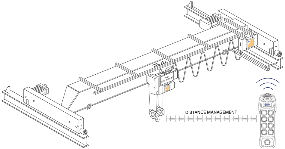 Vector-Rtls