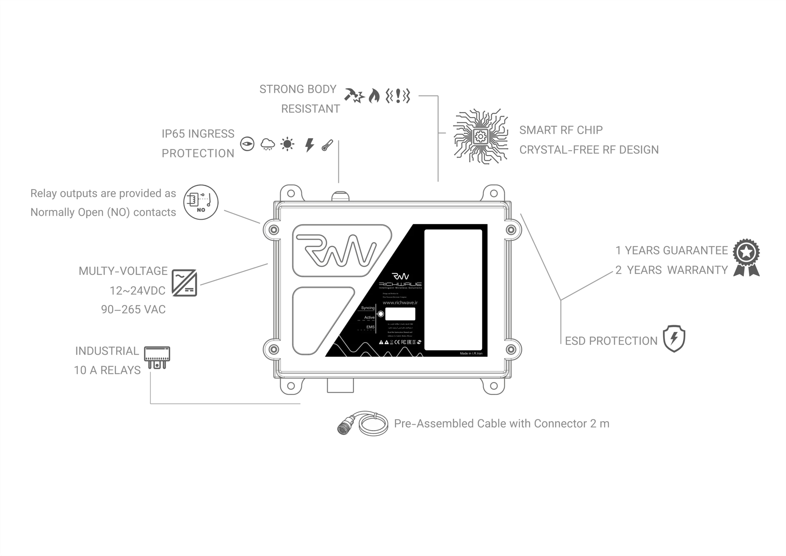 F Series 01 scaled - RICHWAVE - تنها تولیدکننده ریموت کنترل جرثقیل در ایران